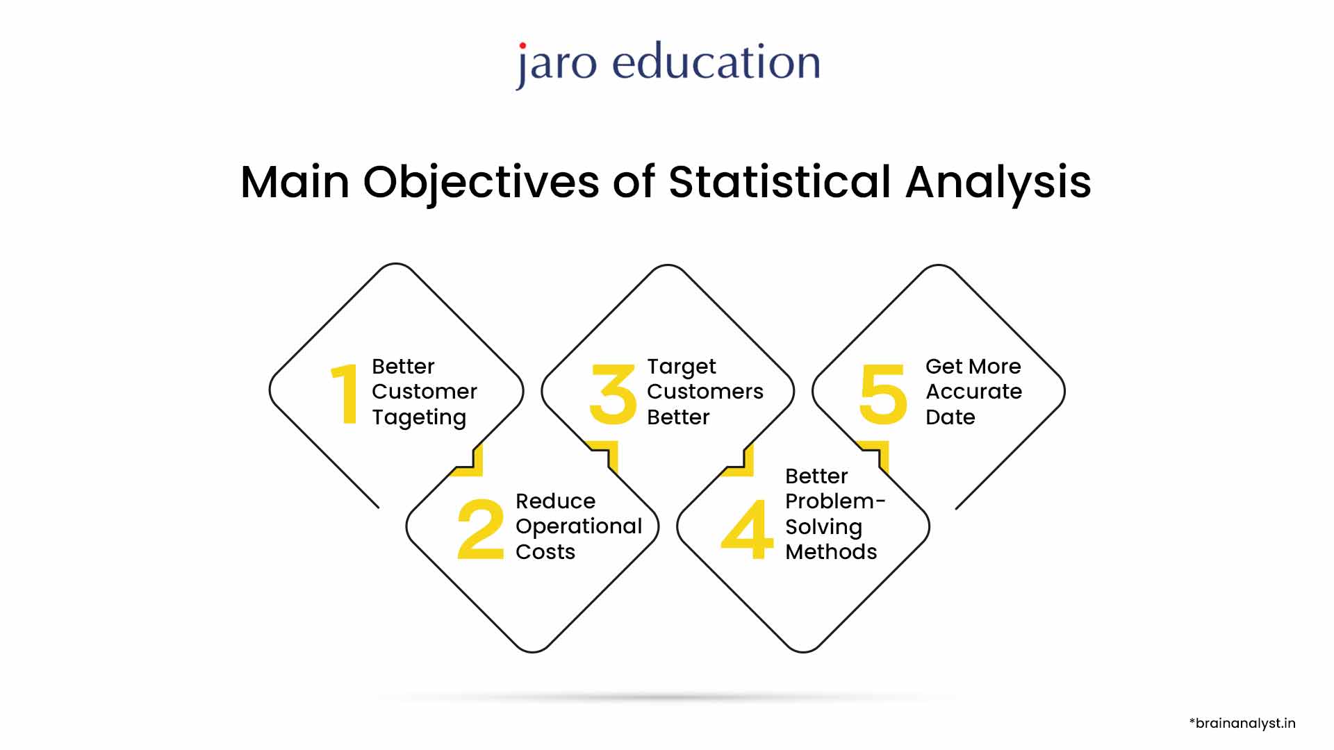 Main Objective of Statistical Analysis