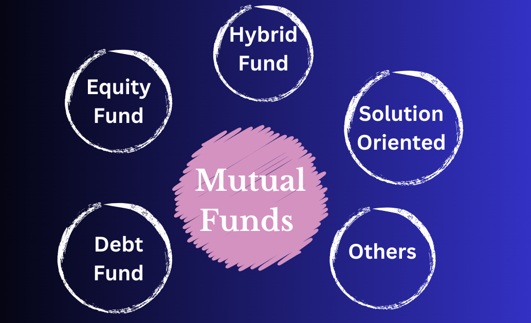 Types of Mutual Funds