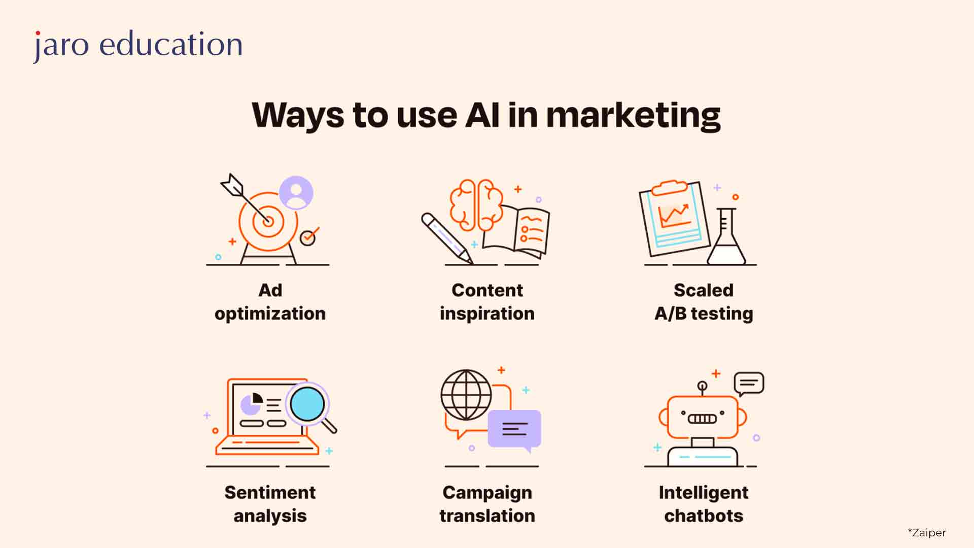 Leveraging AI in Marketing
