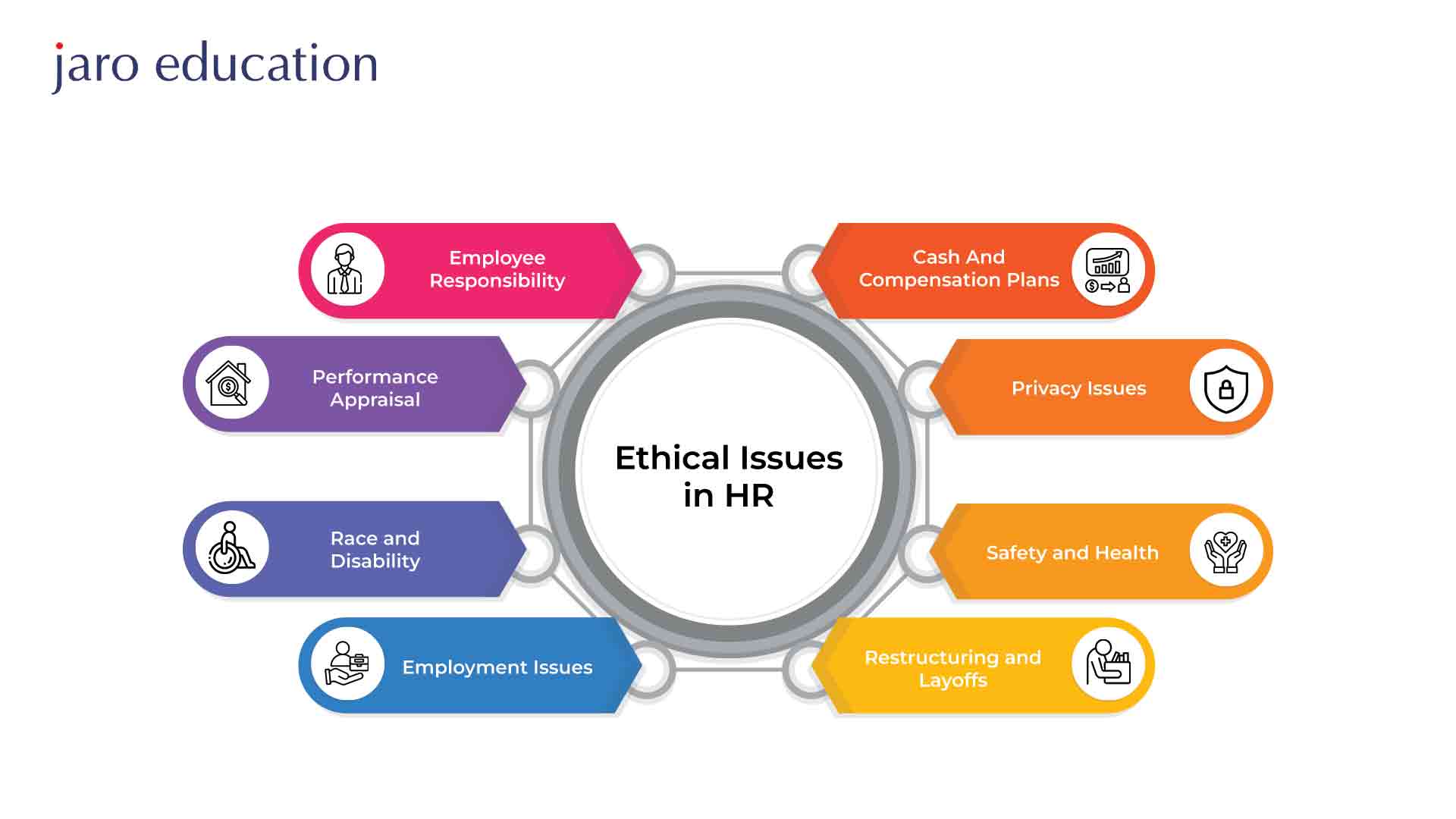 Ethical Issues in HRM