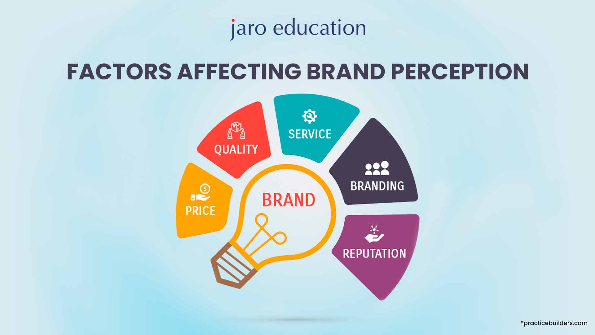 Factors Affecting Brand Perception