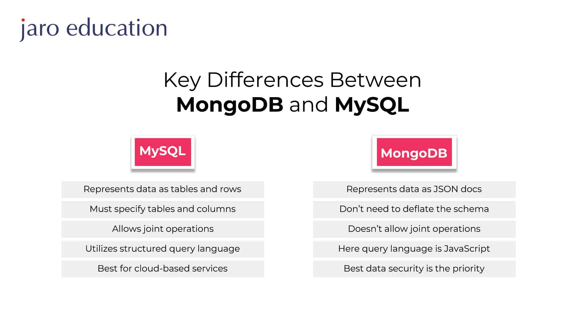 Key difference between MYSQL and MongoDB