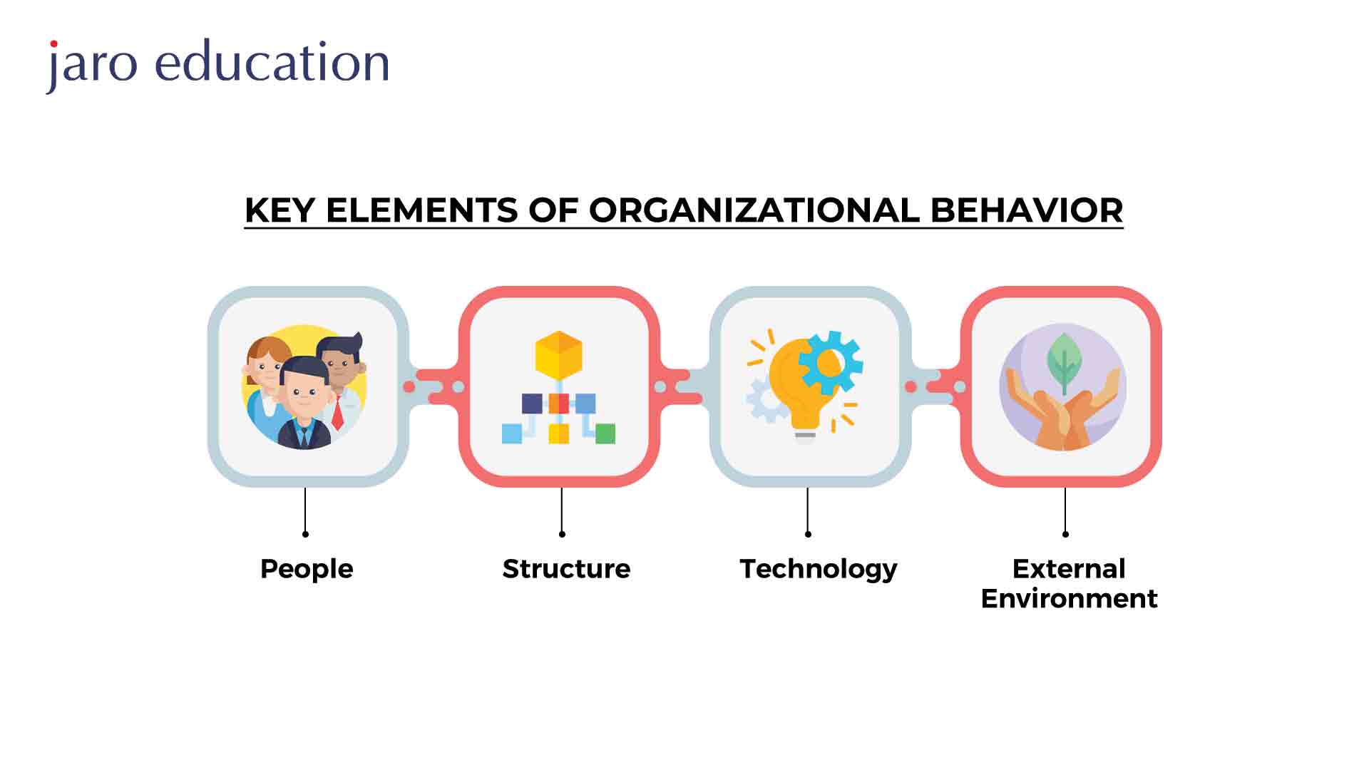 elements of organizational behavior