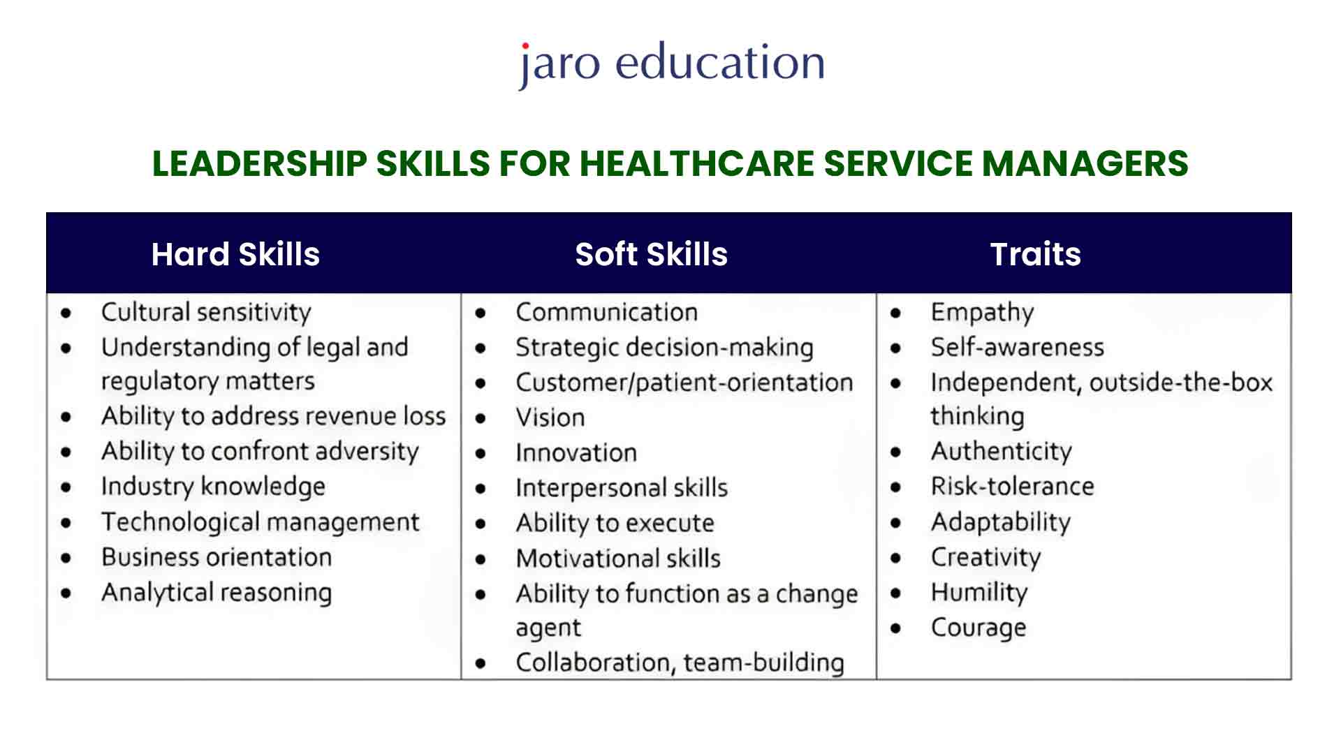 Leadership Skills for Healthcare Service Managers