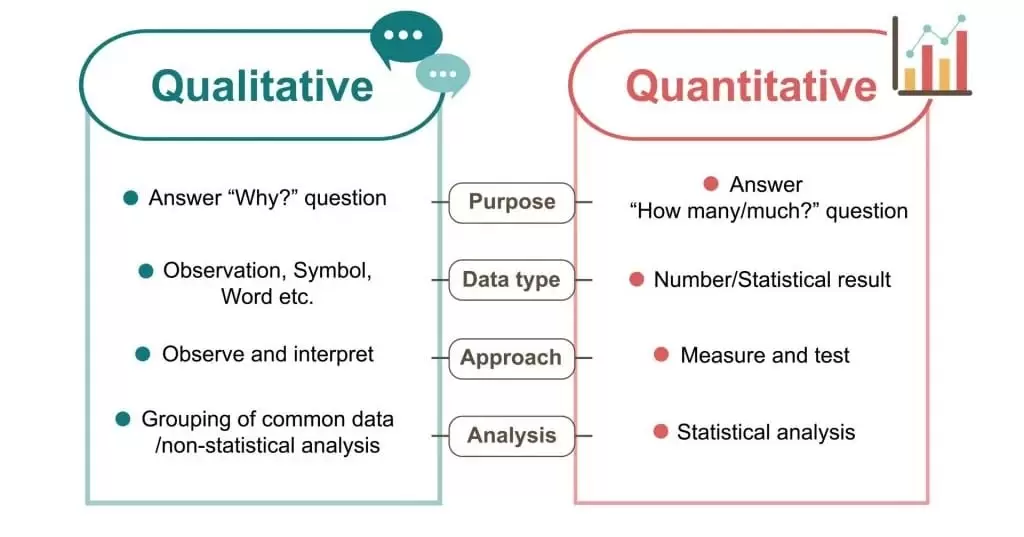 Qualitative and Quantitative Research Methods