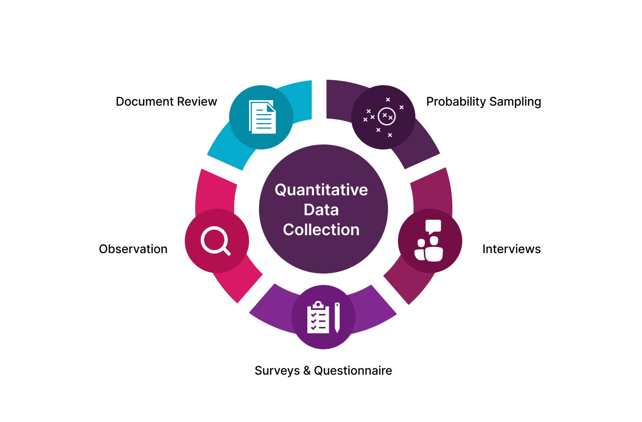 Quantitative Data Collection