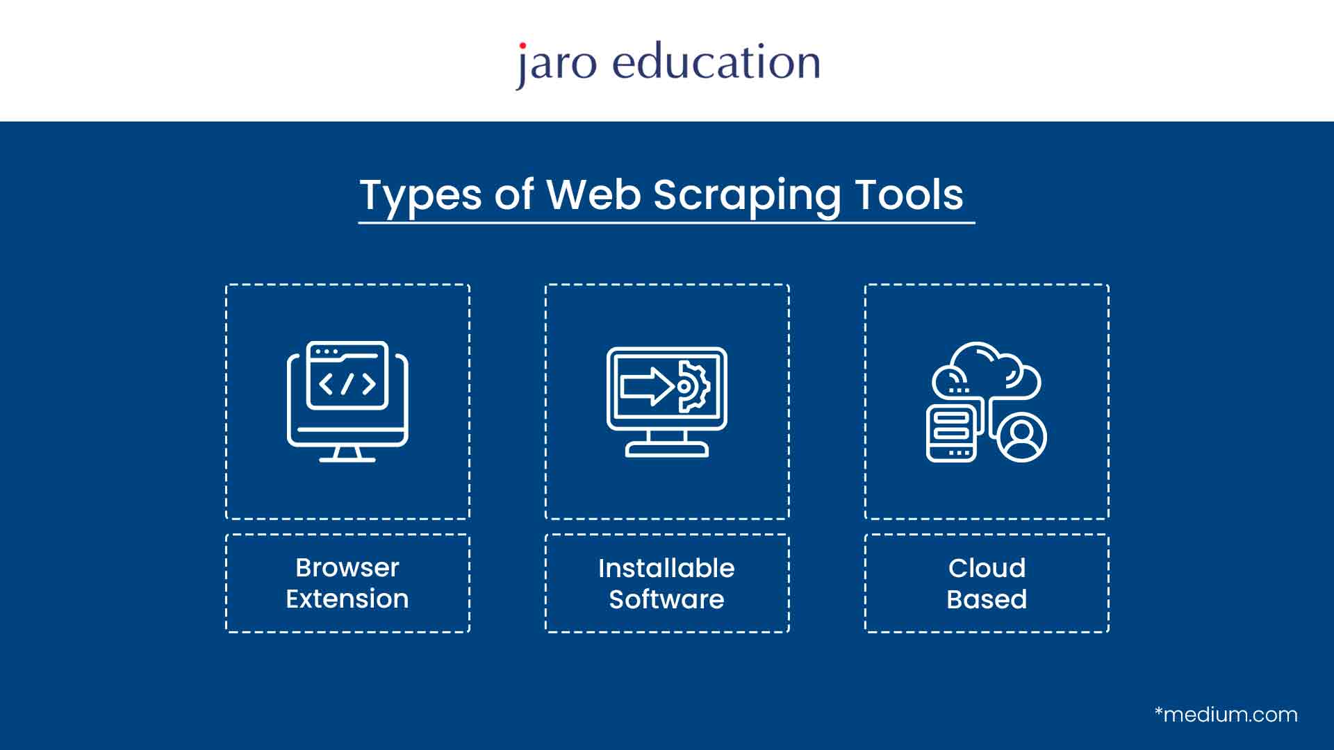 Types of Web Scraping Tools
