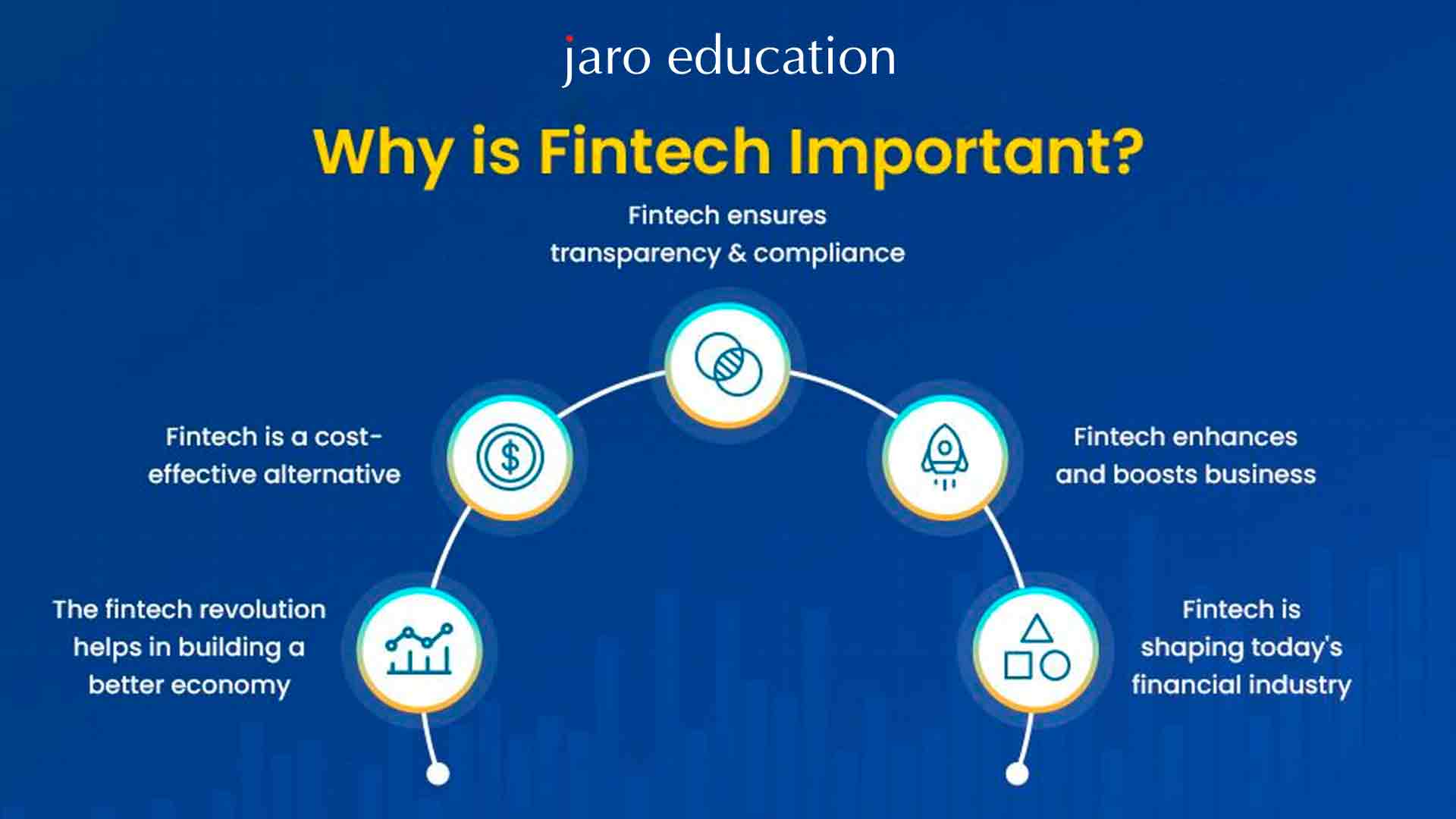 Why is Fintech important?