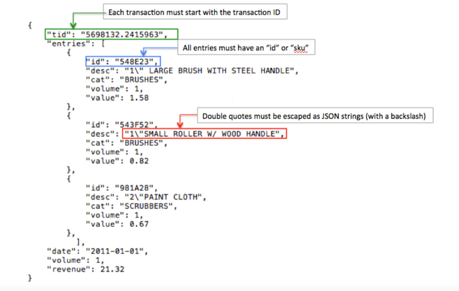 JSON Format