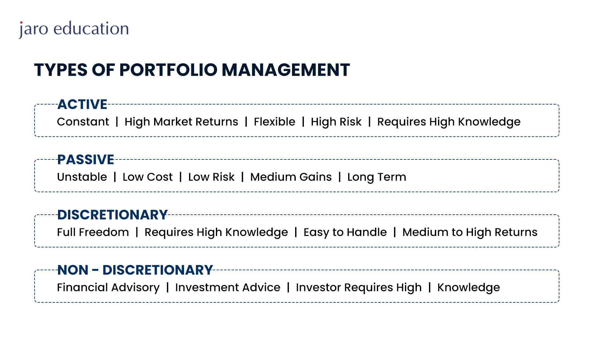 types of portfolio management