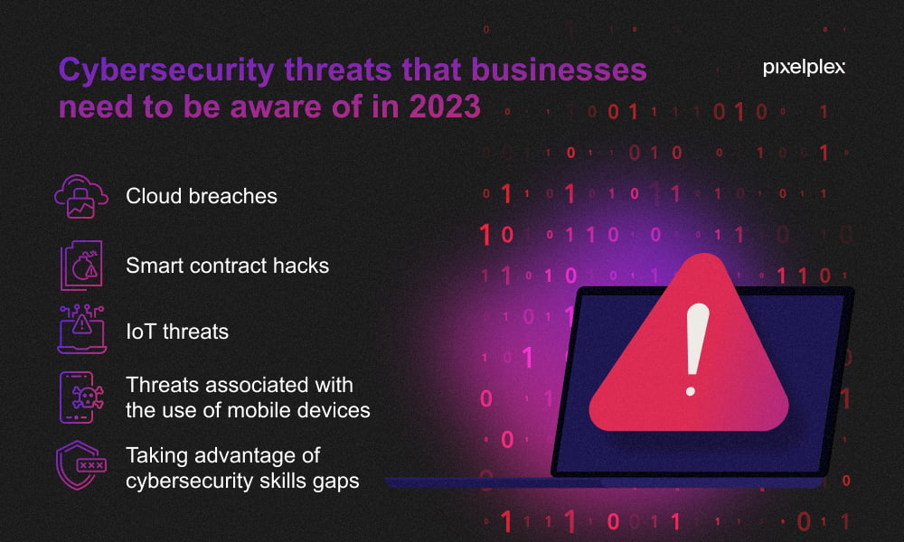 Cybersecurity Threats Business Need to be Aware of in 2023