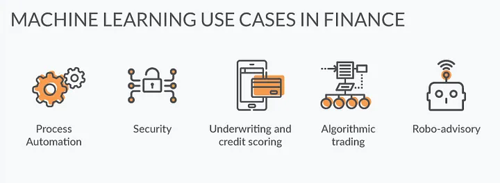 Machine Learning Use Case in Finace
