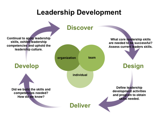 Leadership Development