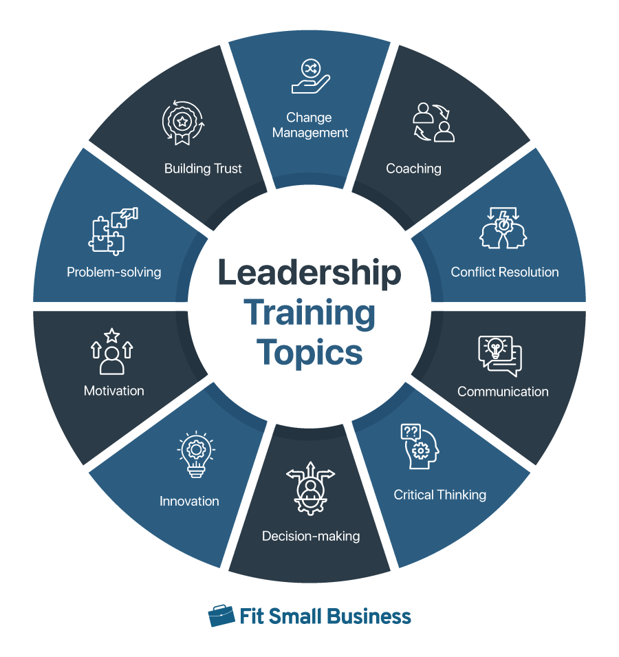 Infographic_Leadership_Training_Topics