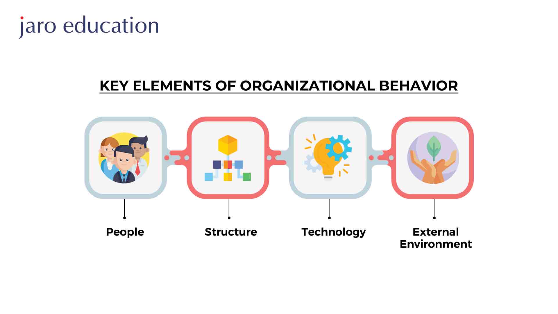 Latest Supply Chain Trends