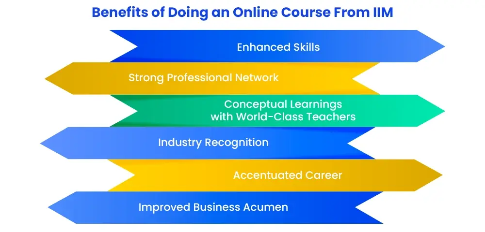 Benefits of doing online course from IIM