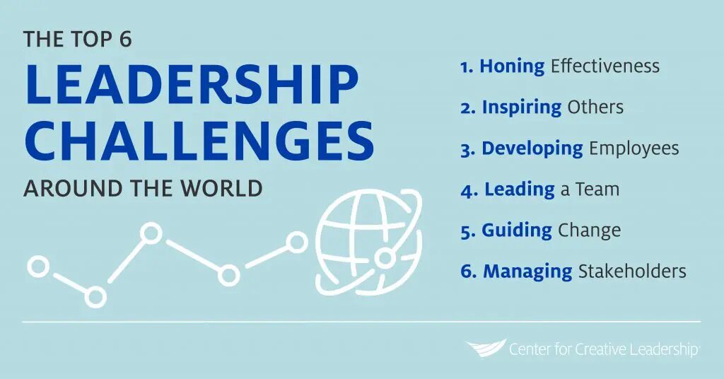 Leadership Challenges