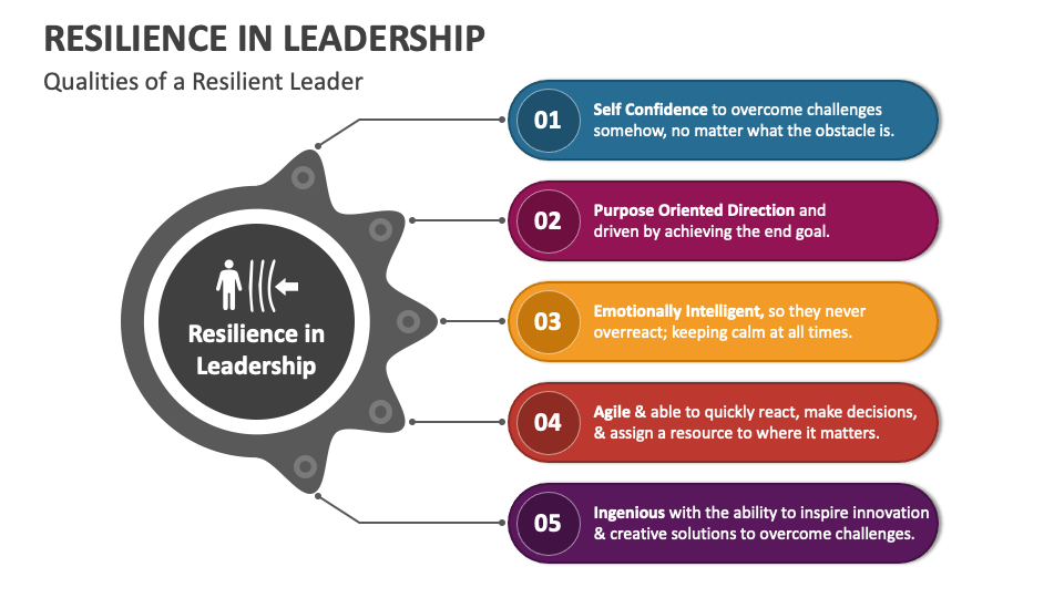 resilience-in-leadership-slide1