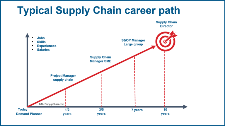 Supply Chain careers