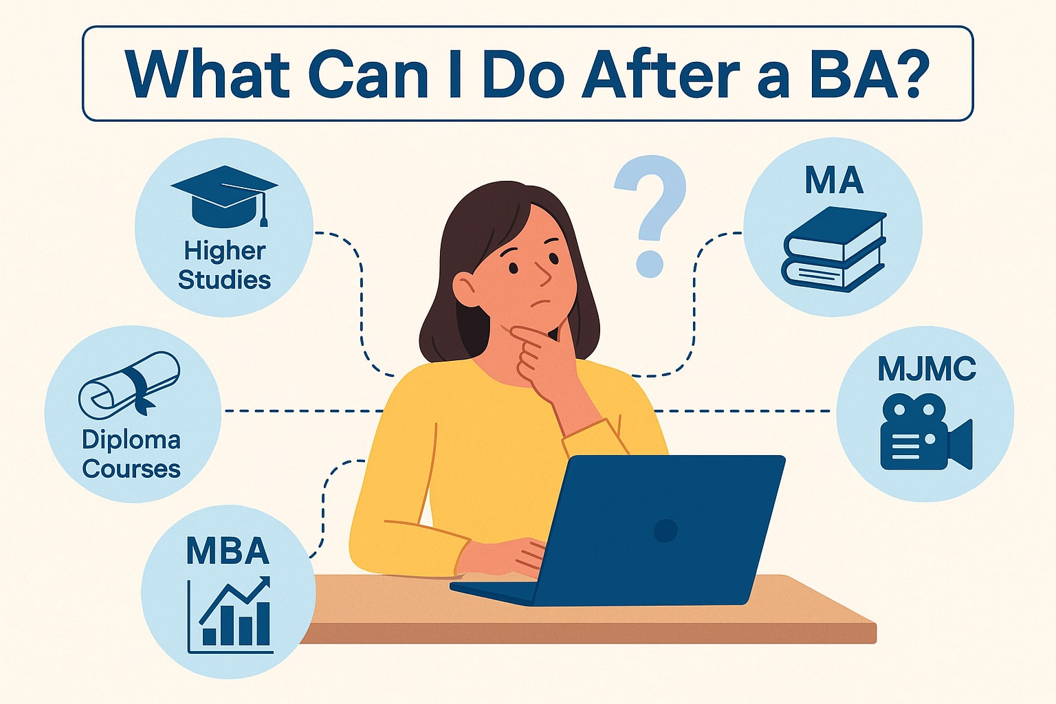 What Can I do After a BA?