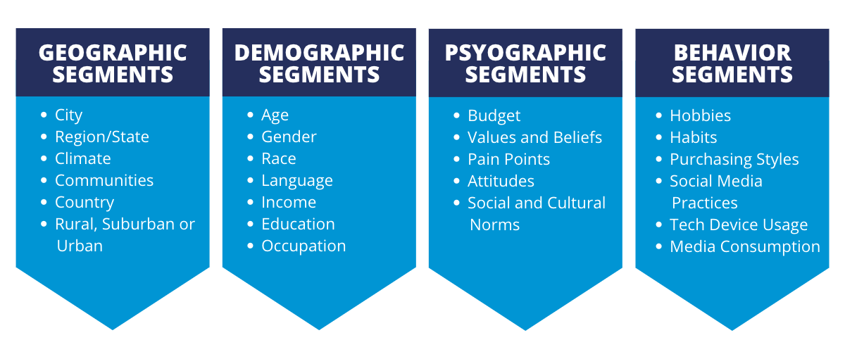 Types of Target Market