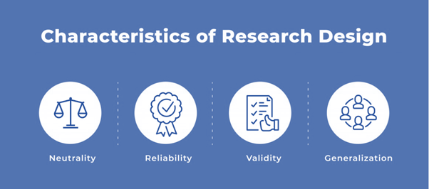 Characteristics of Research Design