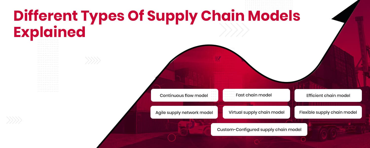 Types of Supply Chain Models