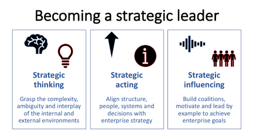 How to Become a Strategic Leader