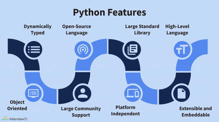 Key Features of Python