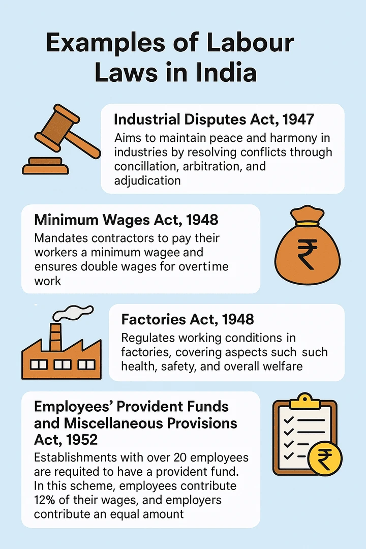 labour laws