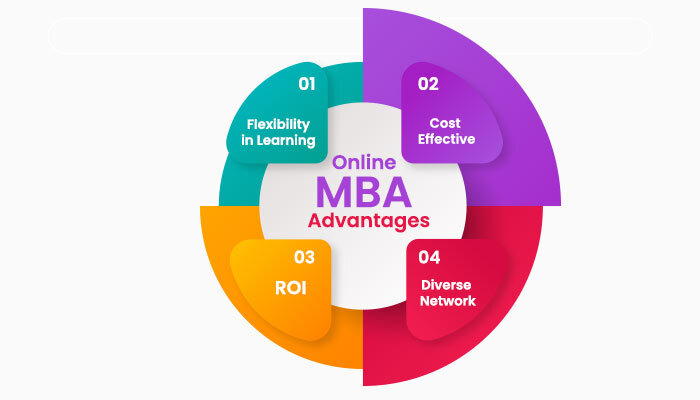Advantages of Online MBA Program