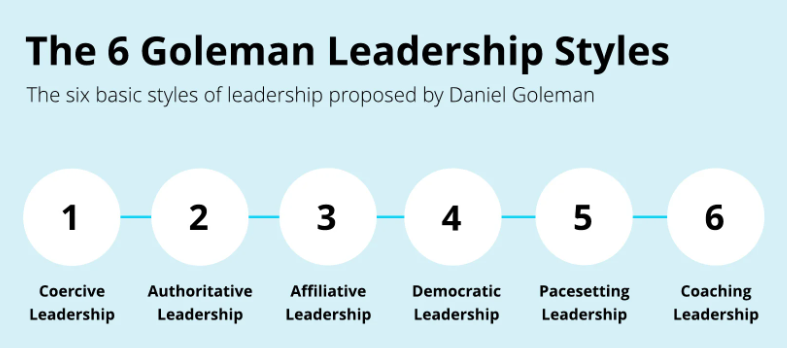 The 6 Goleman Leadership Styles