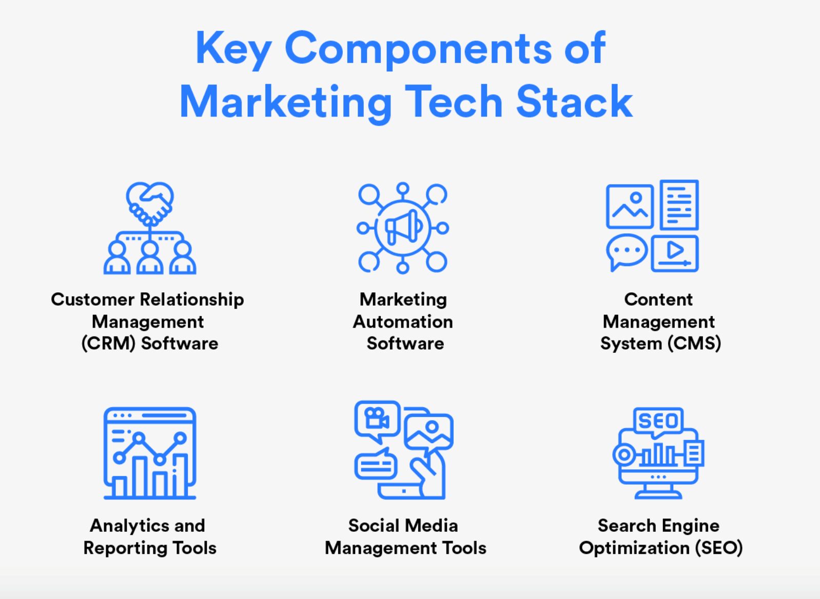 Key Components of Martech Marketing