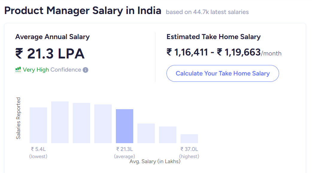 Product Manager Salary in India