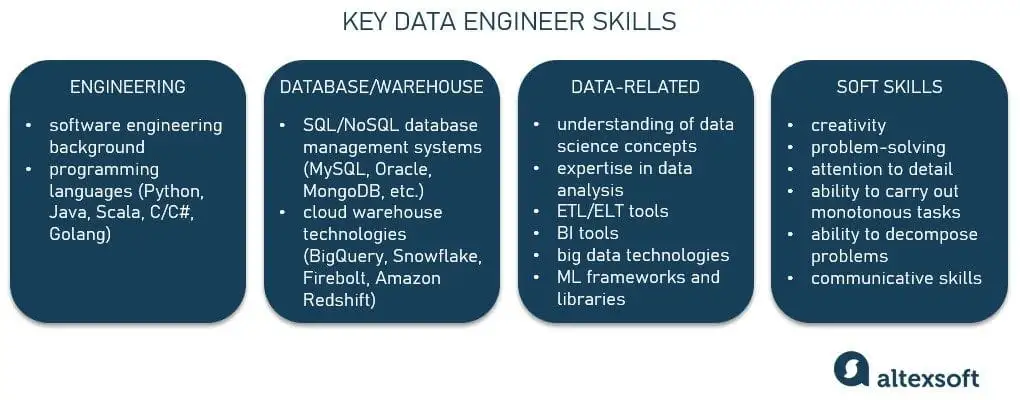 Data Engineering Skill Set