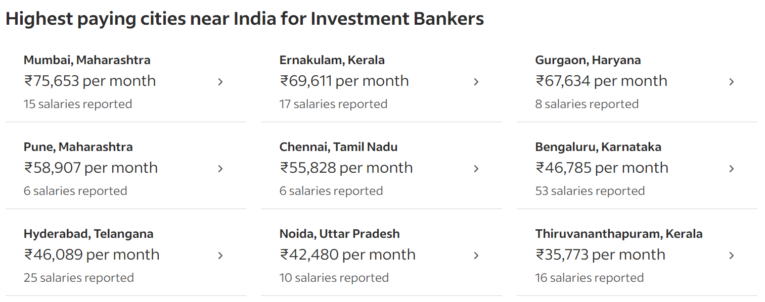 Highest paying cities in India for Investment Bankers
