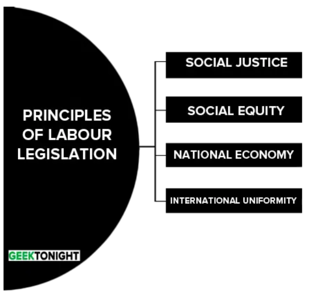 Principles of Labour Legislation