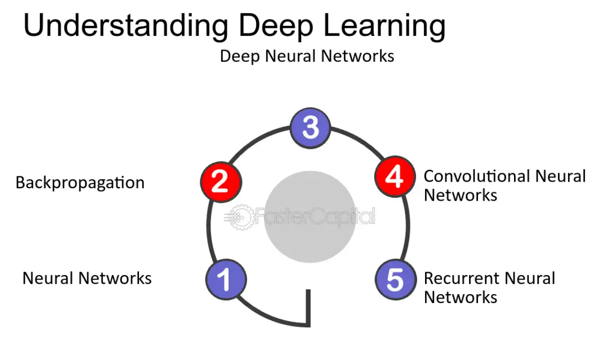 Understanding Deep Learning