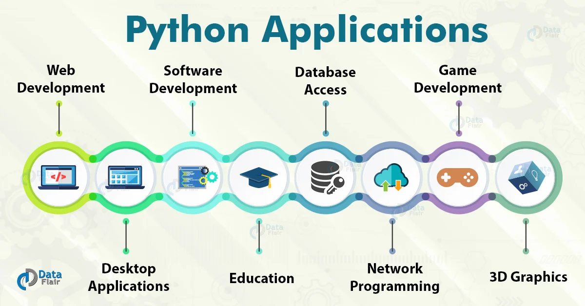 Applications of Python