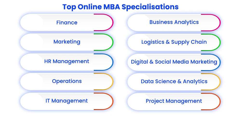 How to Choose Best MBA Specialisation?