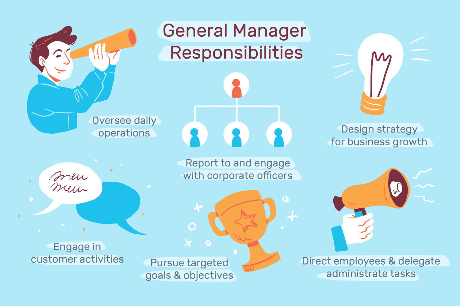 Understand the Responsibility of the General Manager