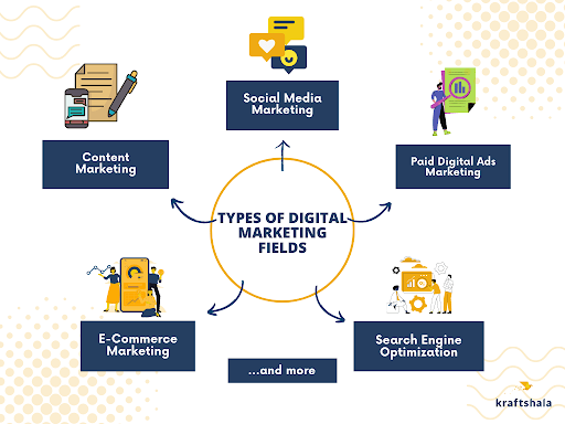 Online Digital Marketing Courses Types