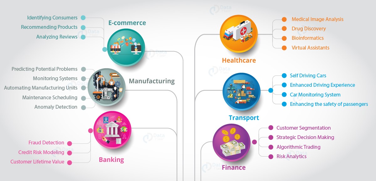 Data Science Applications