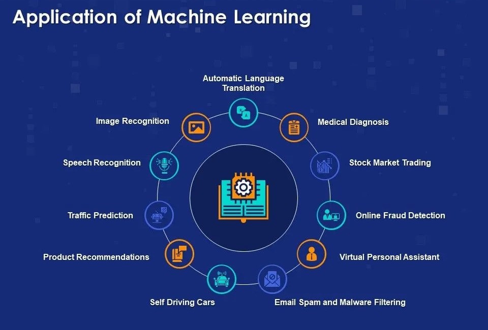 Applications of Machine learning SwissCognitive The Global AI Hub