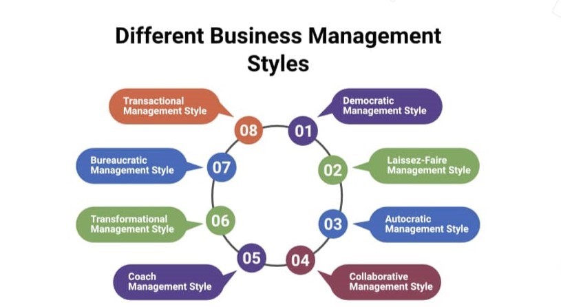 Different Business Management Styles