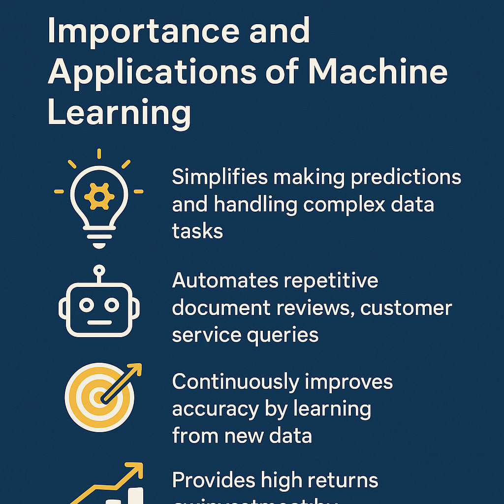 Importance and Applications of Machine Learning