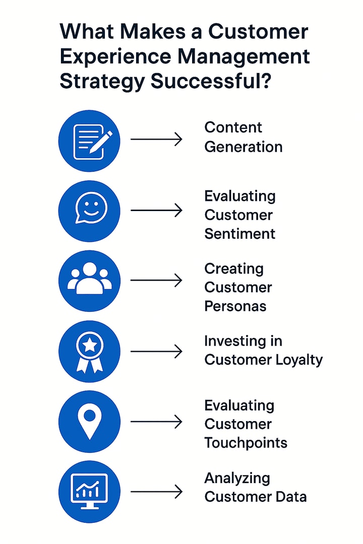 What Makes a Customer Experience Management Strategy Successful?