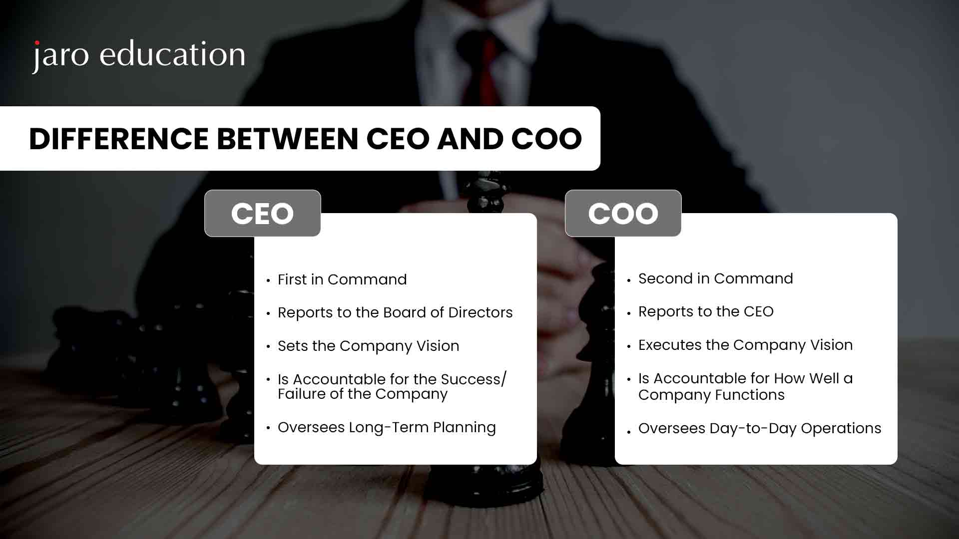 Difference Between CEO and COO