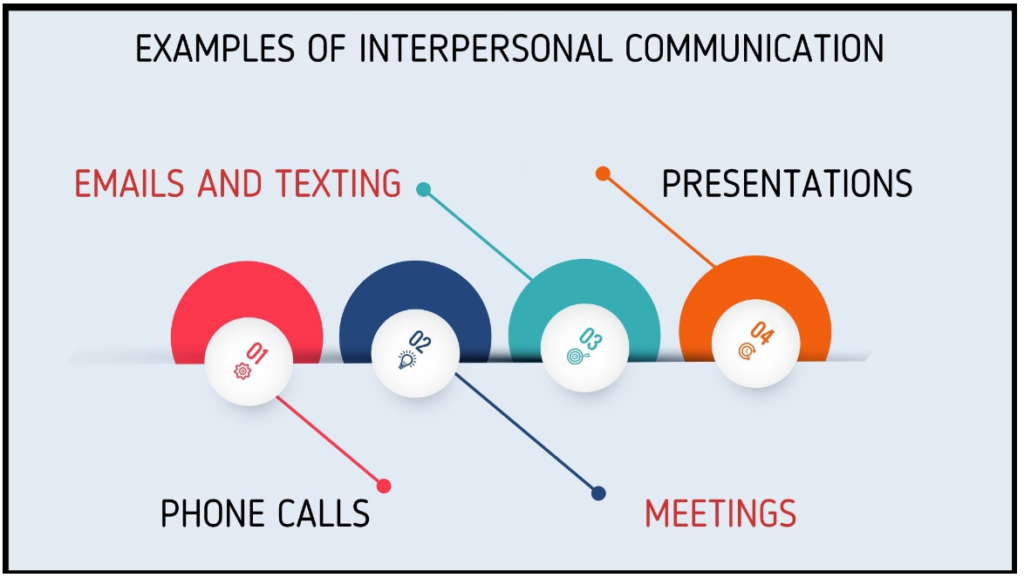 Interpersonal Communication Examples