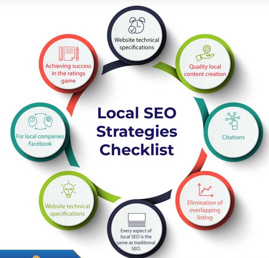 Complete Local SEO Checklist